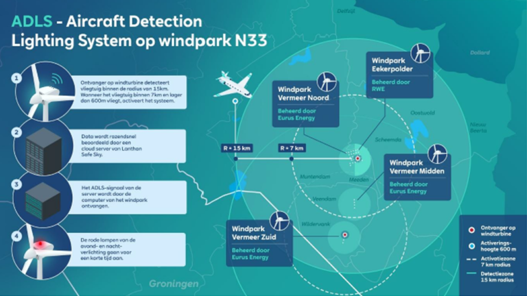Lampen windmolens N33